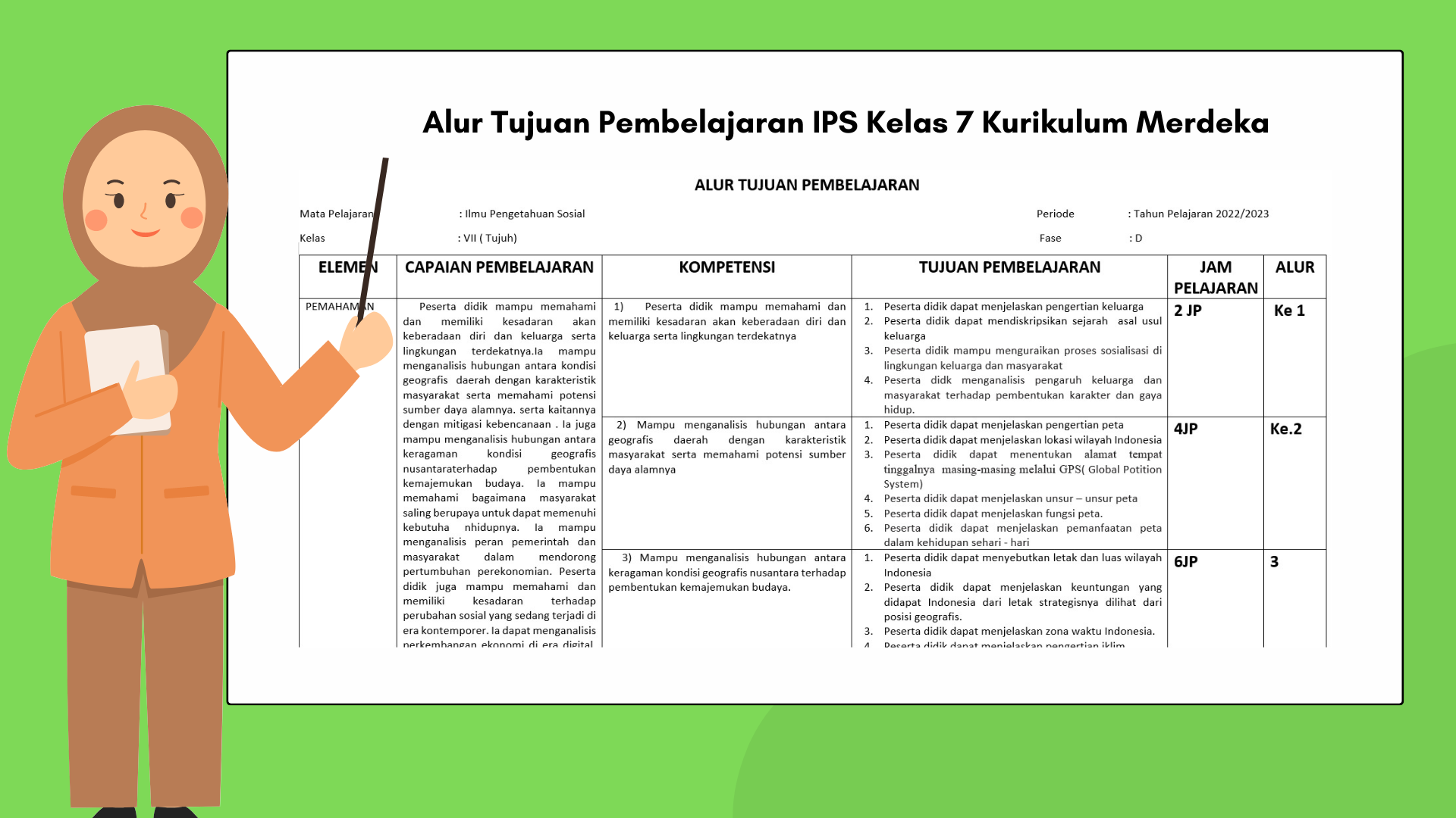 ATP IPS Kelas Semester Ganjil Dan Genap Kurikulum Merdeka MGMP IPS Indramayu
